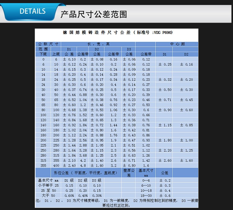 鎖五金配件鑄造加工